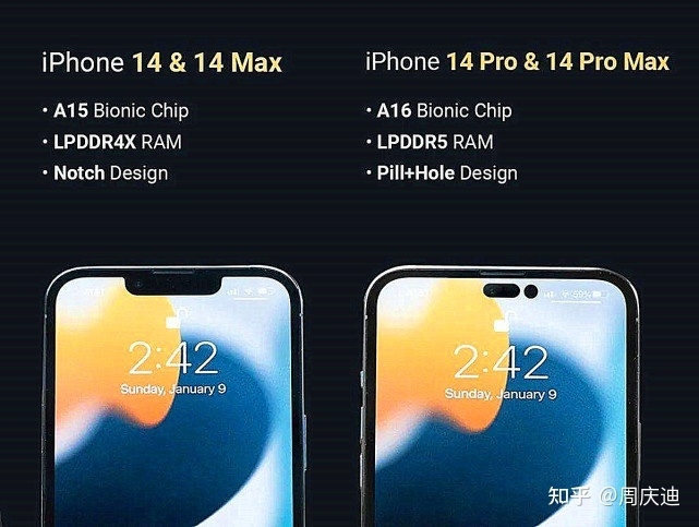 iPhone14系列如何选择？四大关键区分点很清晰！-5.jpg