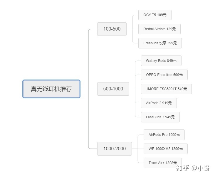 求1000元TWS耳机推荐！?-1.jpg