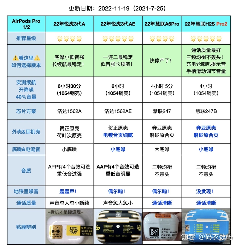 华强北AirPods Pro2到啥水平了？-1.jpg