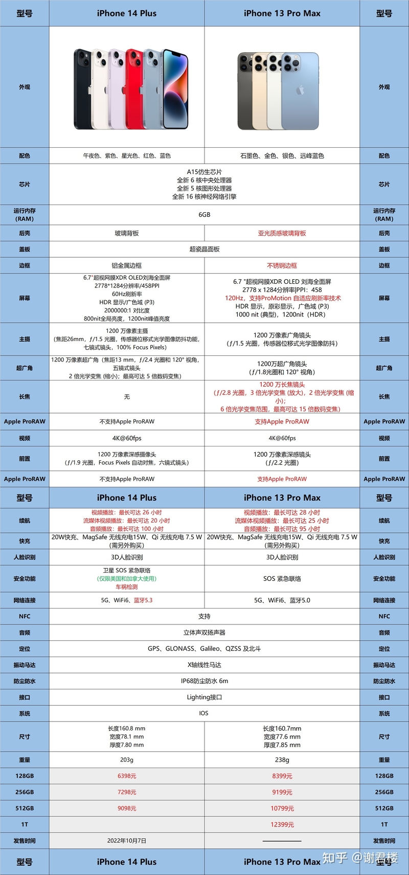 iPhone 14 Plus降价后是否值得入手？-2.jpg