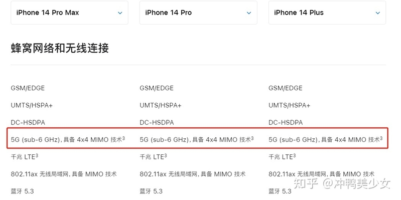 iPhone14支持双卡双待5G网络吗，值得买吗-1.jpg