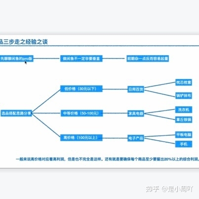 闲鱼店铺运营实操，学会月入5位数-1.jpg