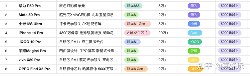 【2022年双十二手机推荐】双十二手机会降价吗？双十二 ...-6.jpg