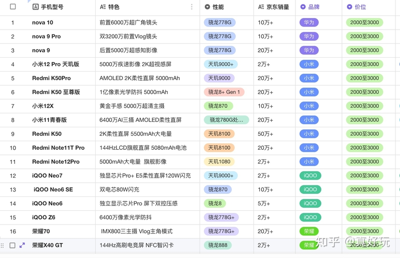 【2022年双十二手机推荐】双十二手机会降价吗？双十二 ...-7.jpg