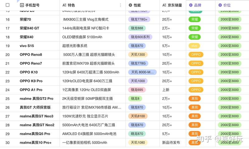 【2022年双十二手机推荐】双十二手机会降价吗？双十二 ...-8.jpg