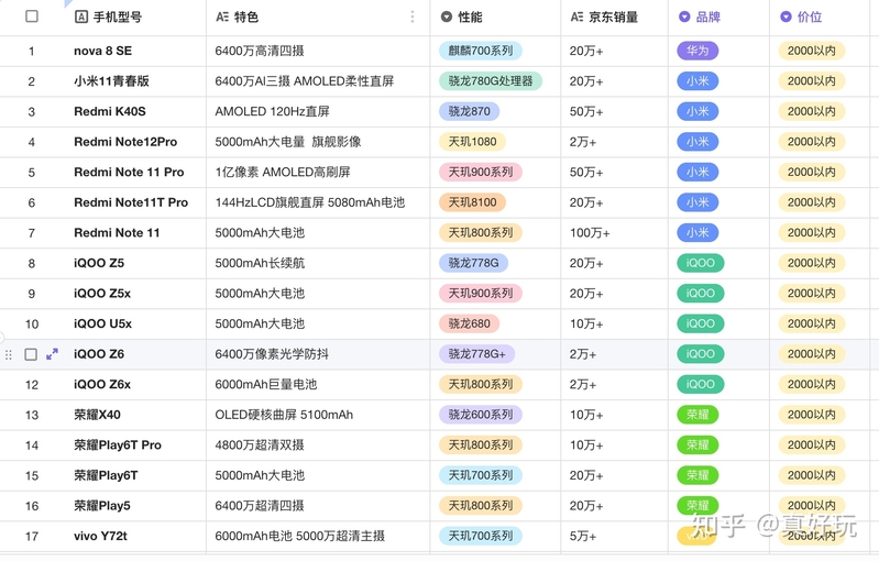 【2022年双十二手机推荐】双十二手机会降价吗？双十二 ...-9.jpg