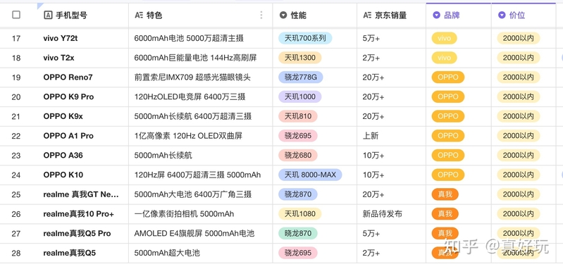 【2022年双十二手机推荐】双十二手机会降价吗？双十二 ...-10.jpg