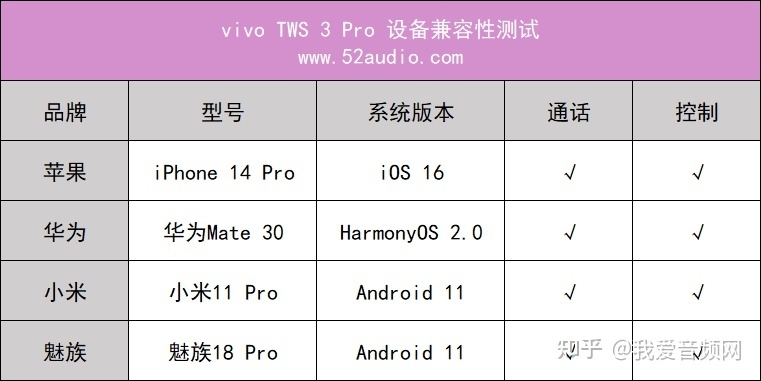 vivo TWS 3 Pro评测，全链路无线真Hi-Fi，把无损原声还给你 ...-23.jpg