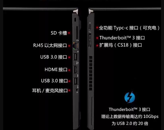 设计有点保守的一代神机——Thinkpad T480二手淘机攻略-21.jpg