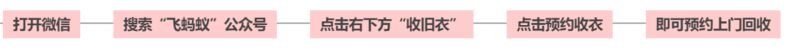 超全闲置物品交易平台推荐&评测（闲置物品怎么处理？）6 ...-4.jpg