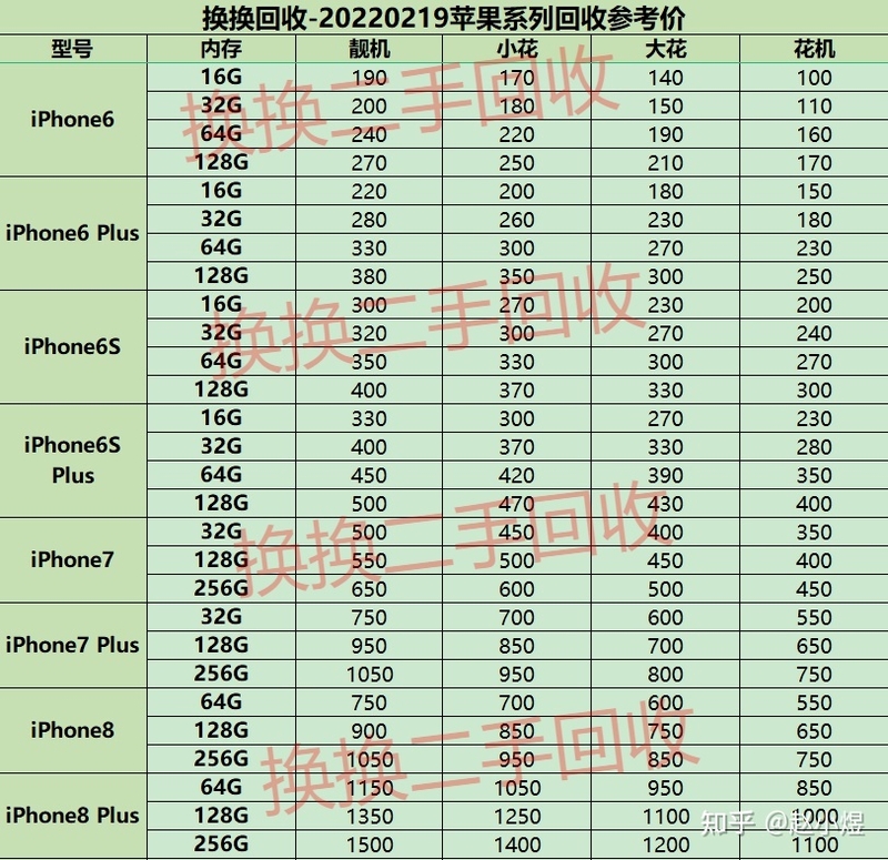 想换新手机，哪里回收iPhone靠谱一点？-1.jpg