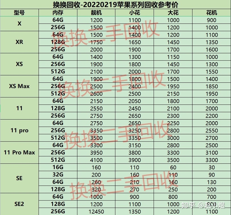 想换新手机，哪里回收iPhone靠谱一点？-2.jpg