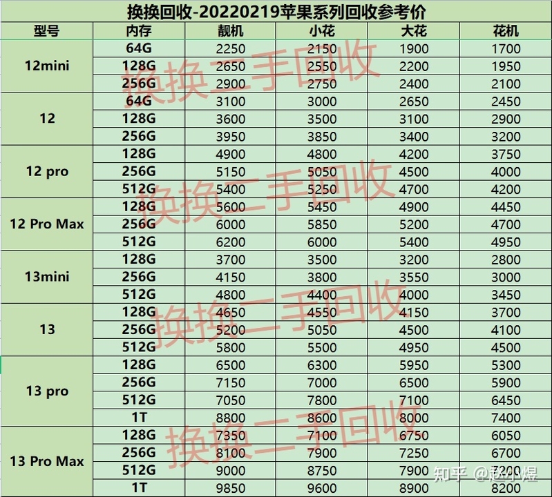 想换新手机，哪里回收iPhone靠谱一点？-3.jpg