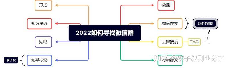 副业该怎么选择，适合新手的四个副业项目，零基础也可操作 ...-1.jpg