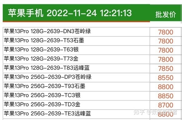 iPhone 13 Pro居然涨价了 直接涨回首发价-1.jpg