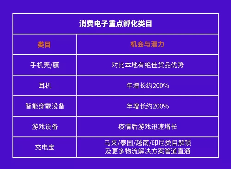 日出千单，深圳手机配件新品牌爆红东南亚，竟是因为？-9.jpg