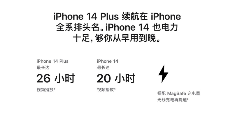 iPhone 14 128G，能够用四年吗？-12.jpg