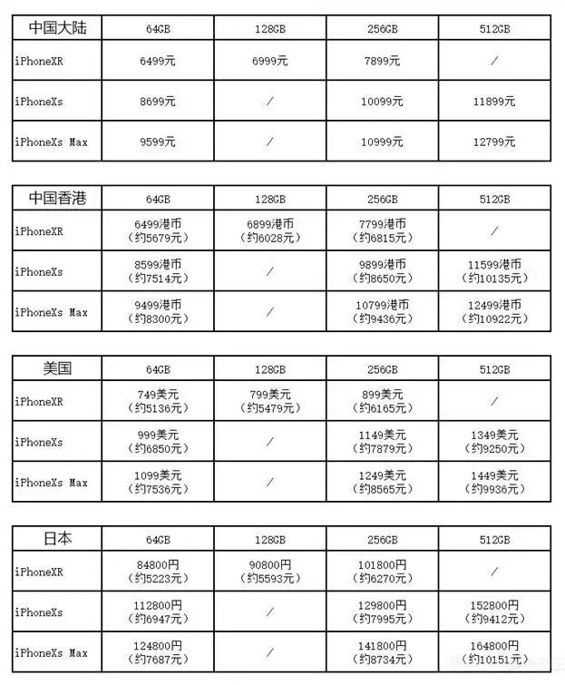 教你如何用最低价买到新款iPhone。-1.jpg