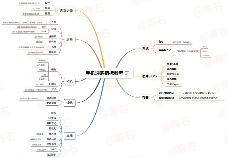 【2022年双十一小米/红米降价攻略】双十一小米/红米能便宜 ...-2.jpg