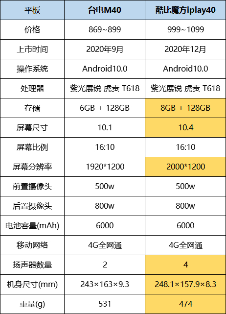 淘宝上那种几百块的平板能用吗？-3.jpg