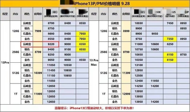 卧底手机黄牛群半月 揭秘日入万元的行业机密-5.jpg