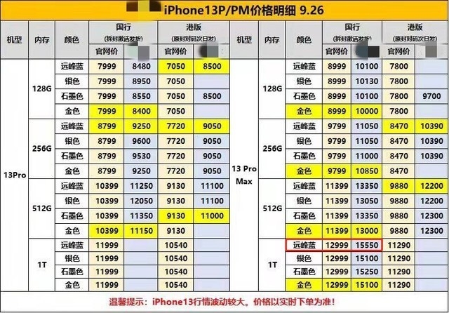 卧底手机黄牛群半月 揭秘日入万元的行业机密-7.jpg