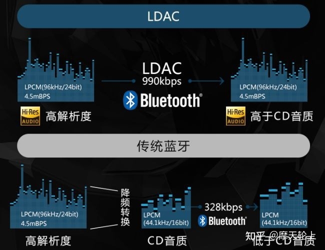 什么是TWS耳机？有什么推荐吗？-3.jpg