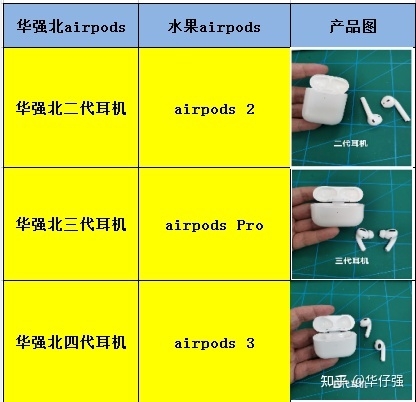 华强北耳机哪里买？你买到的是顶配AirPods吗？有哪些靠谱 ...-2.jpg