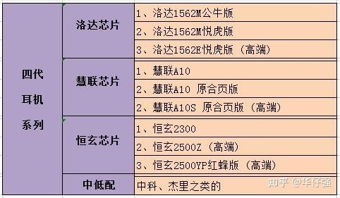 华强北耳机哪里买？你买到的是顶配AirPods吗？有哪些靠谱 ...-5.jpg