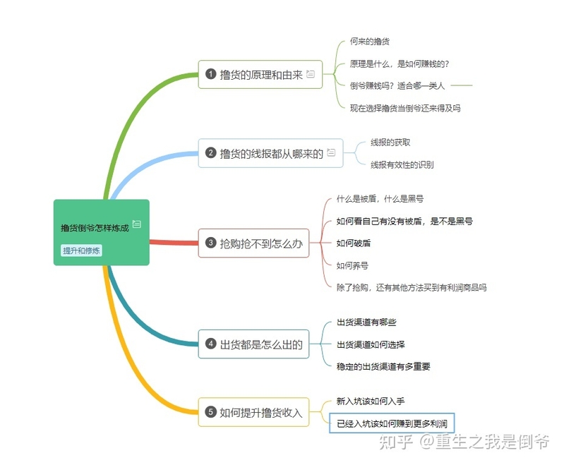 最全撸货倒爷攻略，所有问题一网打尽！流程解析加抢购教学 ...-1.jpg