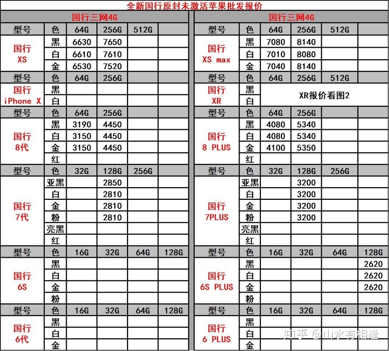 怎样买到便宜的批发价手机-1.jpg