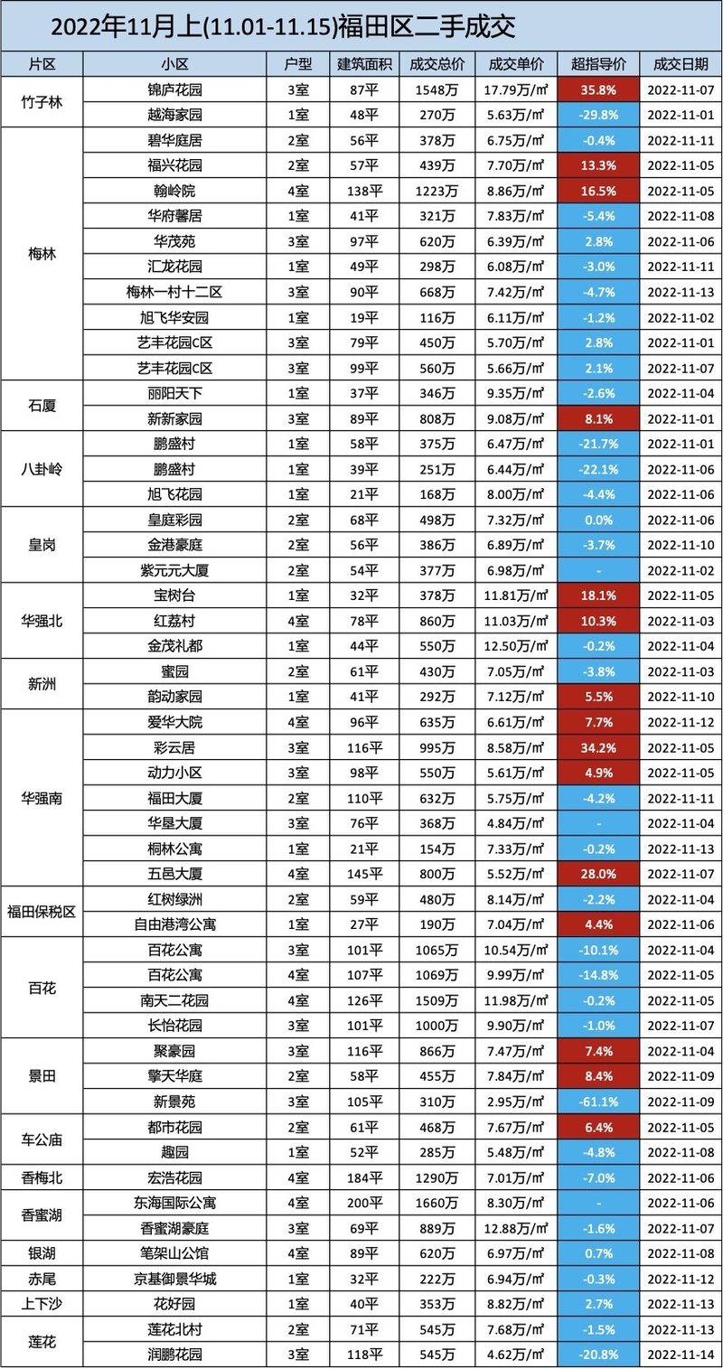 深圳各区二手房市场行情（11月下）-2.jpg