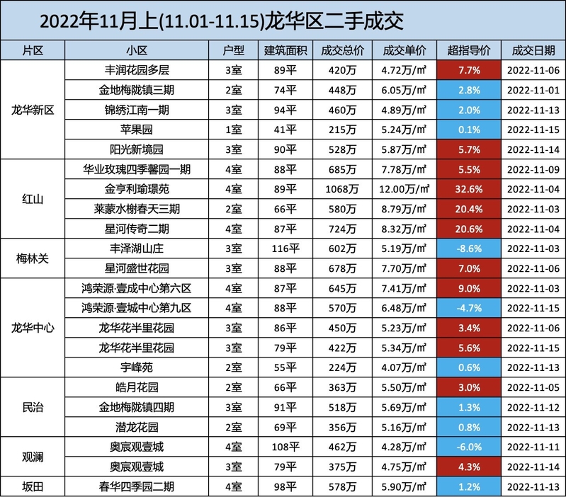 深圳各区二手房市场行情（11月下）-4.jpg