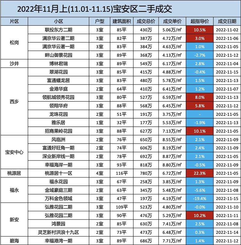 深圳各区二手房市场行情（11月下）-3.jpg