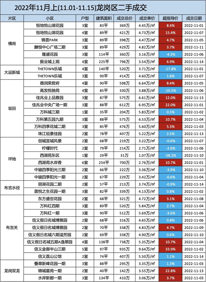 深圳各区二手房市场行情（11月下）-7.jpg