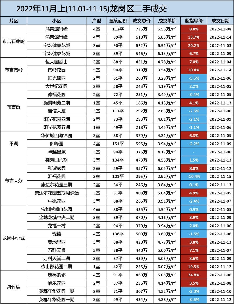 深圳各区二手房市场行情（11月下）-8.jpg