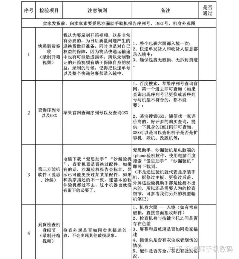 想买二手iPhone，哪里买比较靠谱？-15.jpg