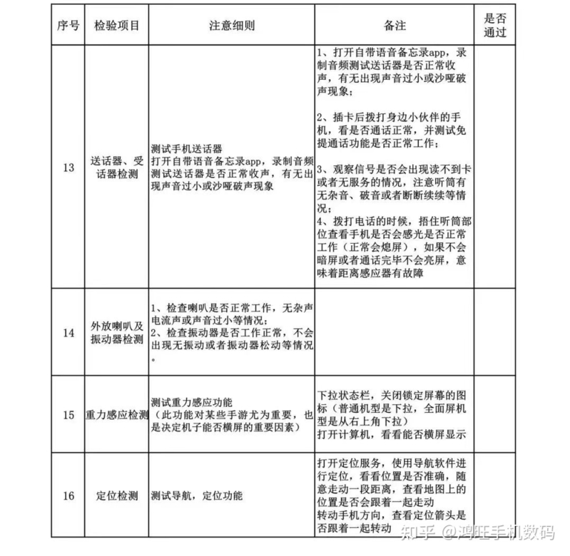 想买二手iPhone，哪里买比较靠谱？-18.jpg