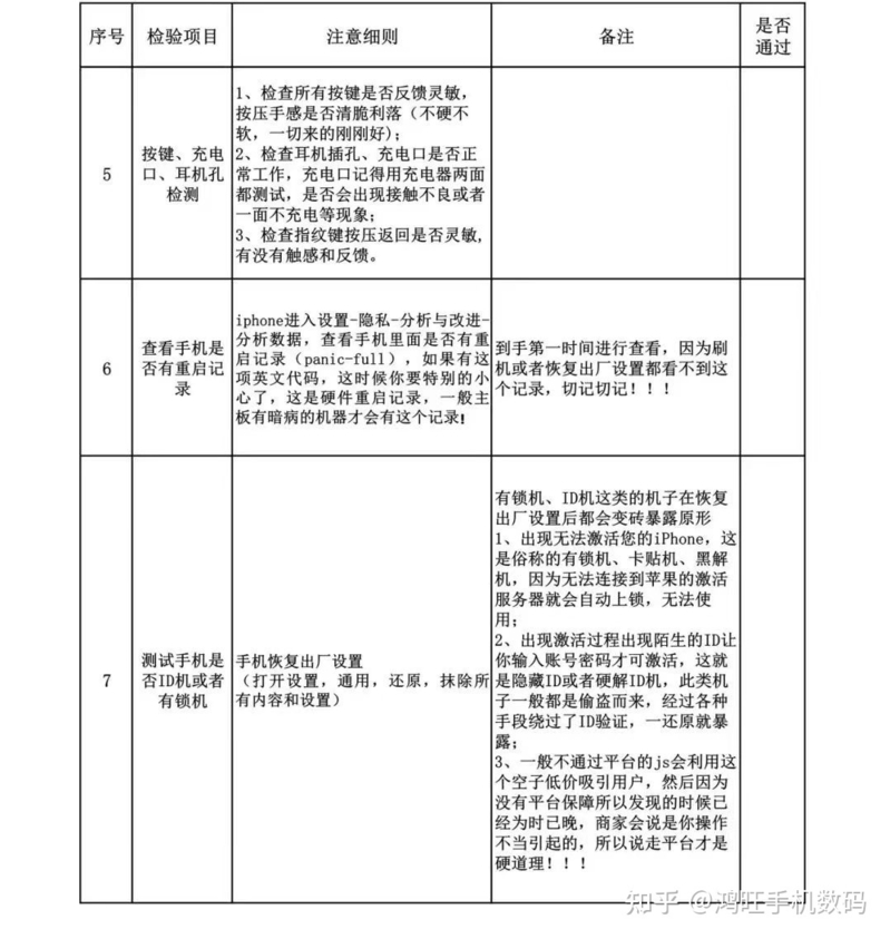 想买二手iPhone，哪里买比较靠谱？-16.jpg