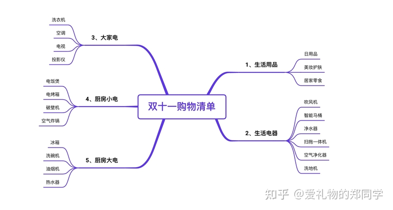 【2022年双十二手机选购攻略】双十二哪一款手机值得入手 ...-1.jpg