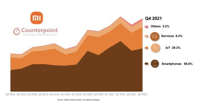 小米2021财报解读：稳步增长危机四伏-2.jpg