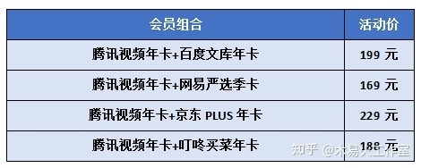 闲鱼上的这些低价腾讯视频会员年卡真实吗?-9.jpg