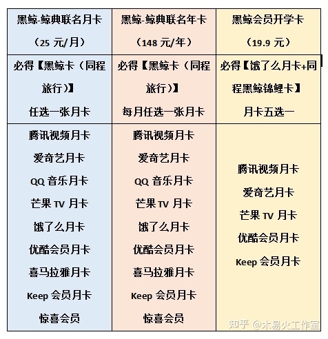 闲鱼上的这些低价腾讯视频会员年卡真实吗?-11.jpg