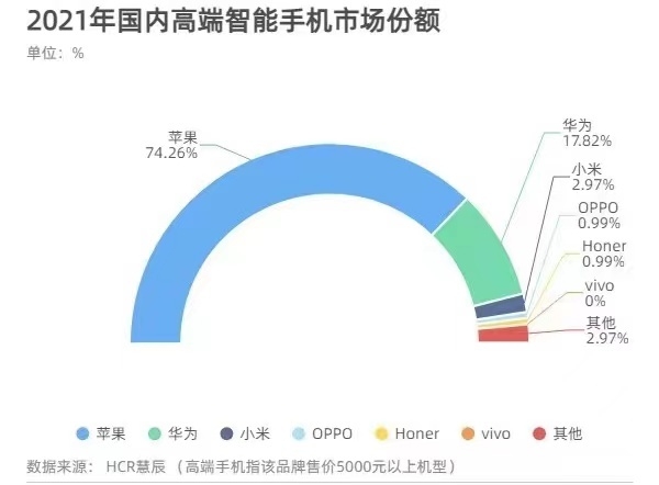 2022 年了，还要花 5999 元买 iPhone13 吗？-3.jpg