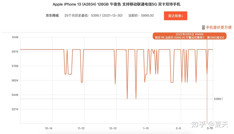 2022 年了，还要花 5999 元买 iPhone13 吗？-1.jpg