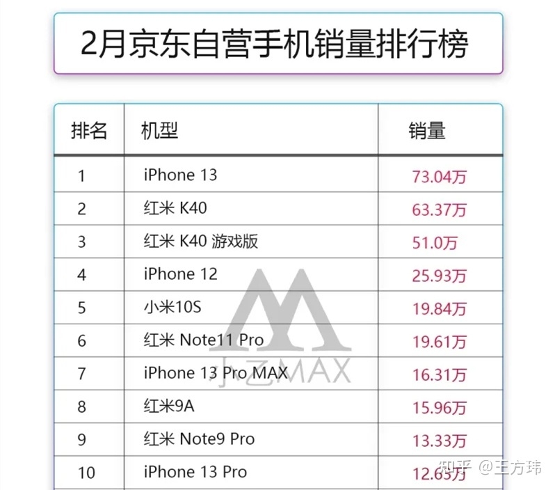 2022 年了，还要花 5999 元买 iPhone13 吗？-1.jpg