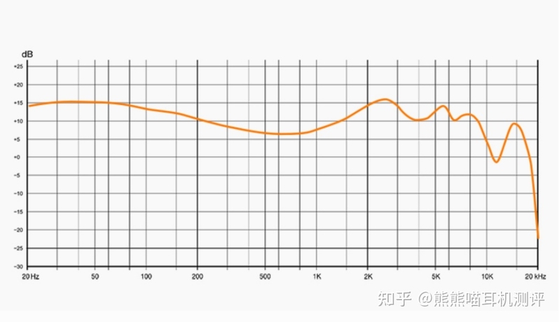 TWS音质巅峰之作达音科DTW1000H真无线一圈两铁圈铁 ...-19.jpg