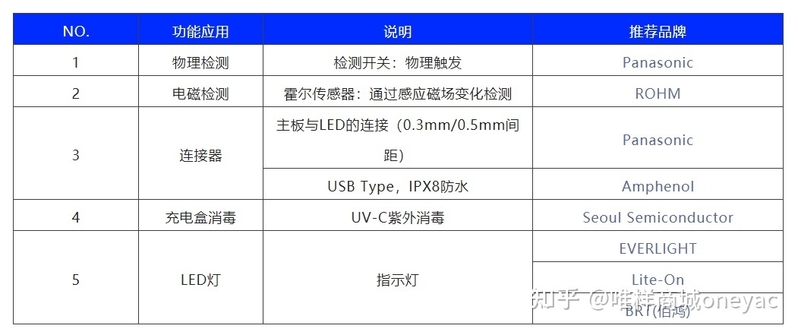 盘点系列：一度大热的TWS耳机今年表现如何？-7.jpg