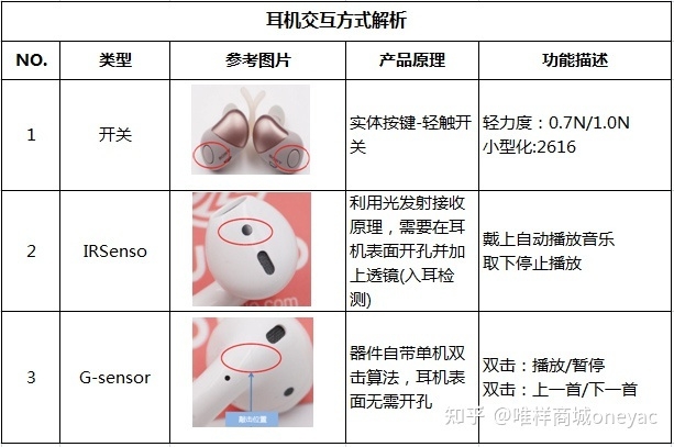 盘点系列：一度大热的TWS耳机今年表现如何？-9.jpg