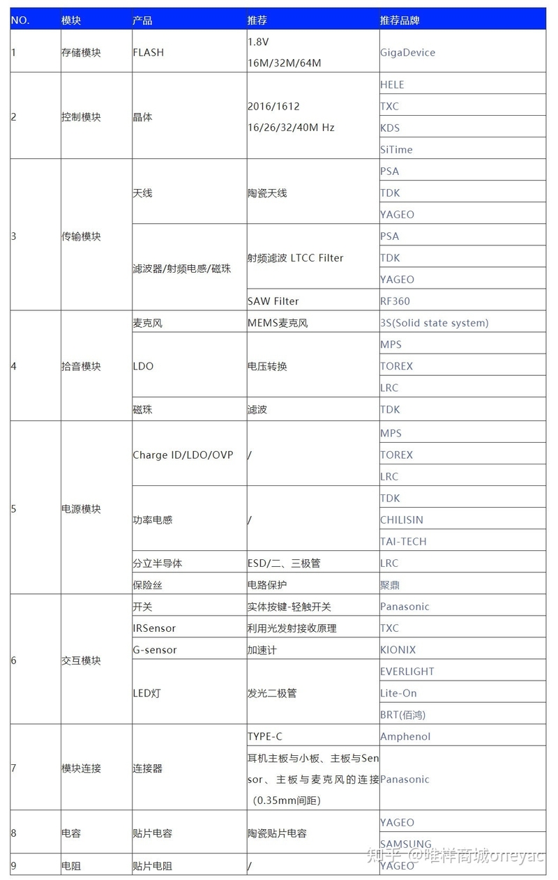 盘点系列：一度大热的TWS耳机今年表现如何？-10.jpg